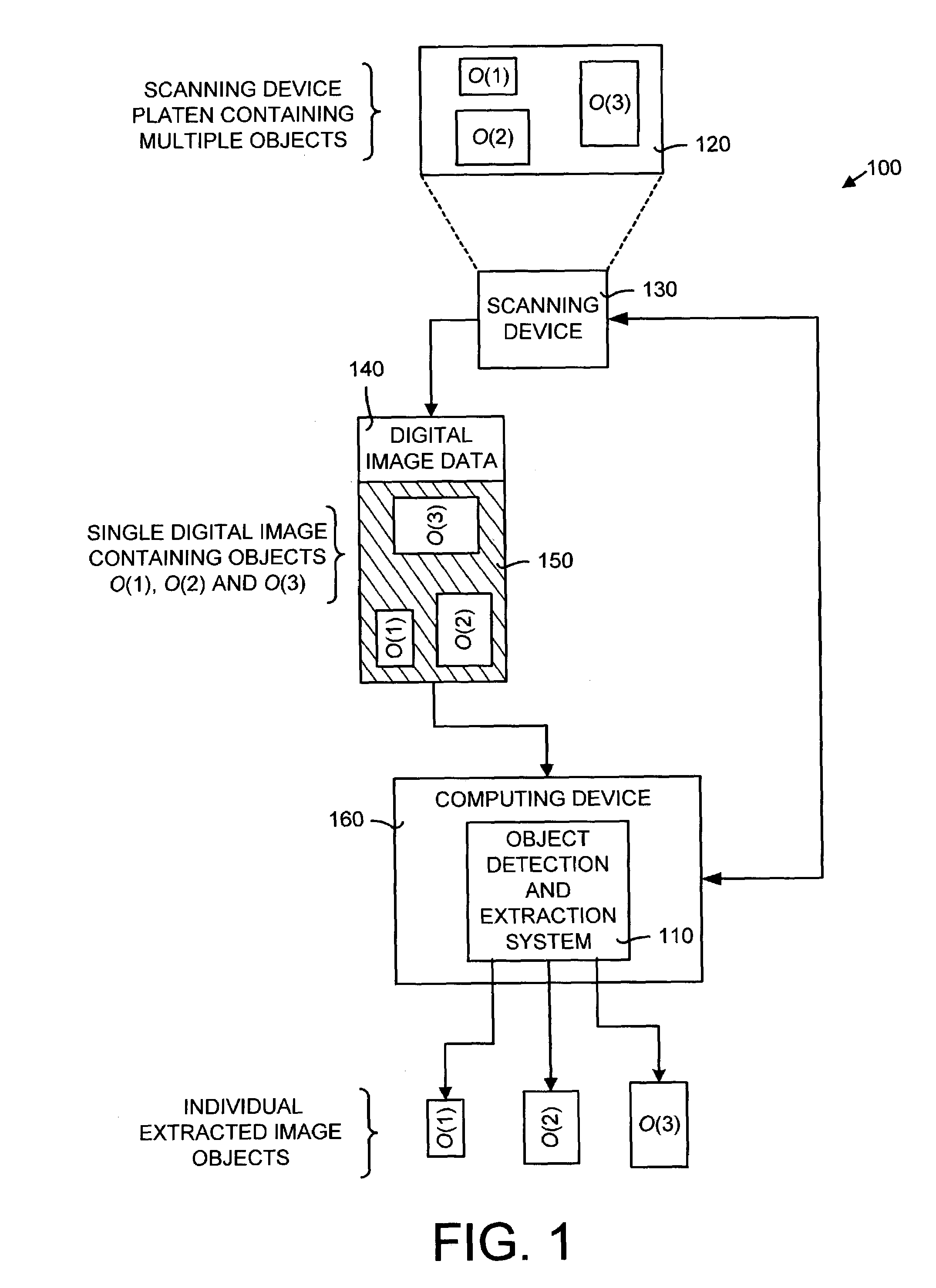 System and method for automatically detecting and extracting objects in digital image data