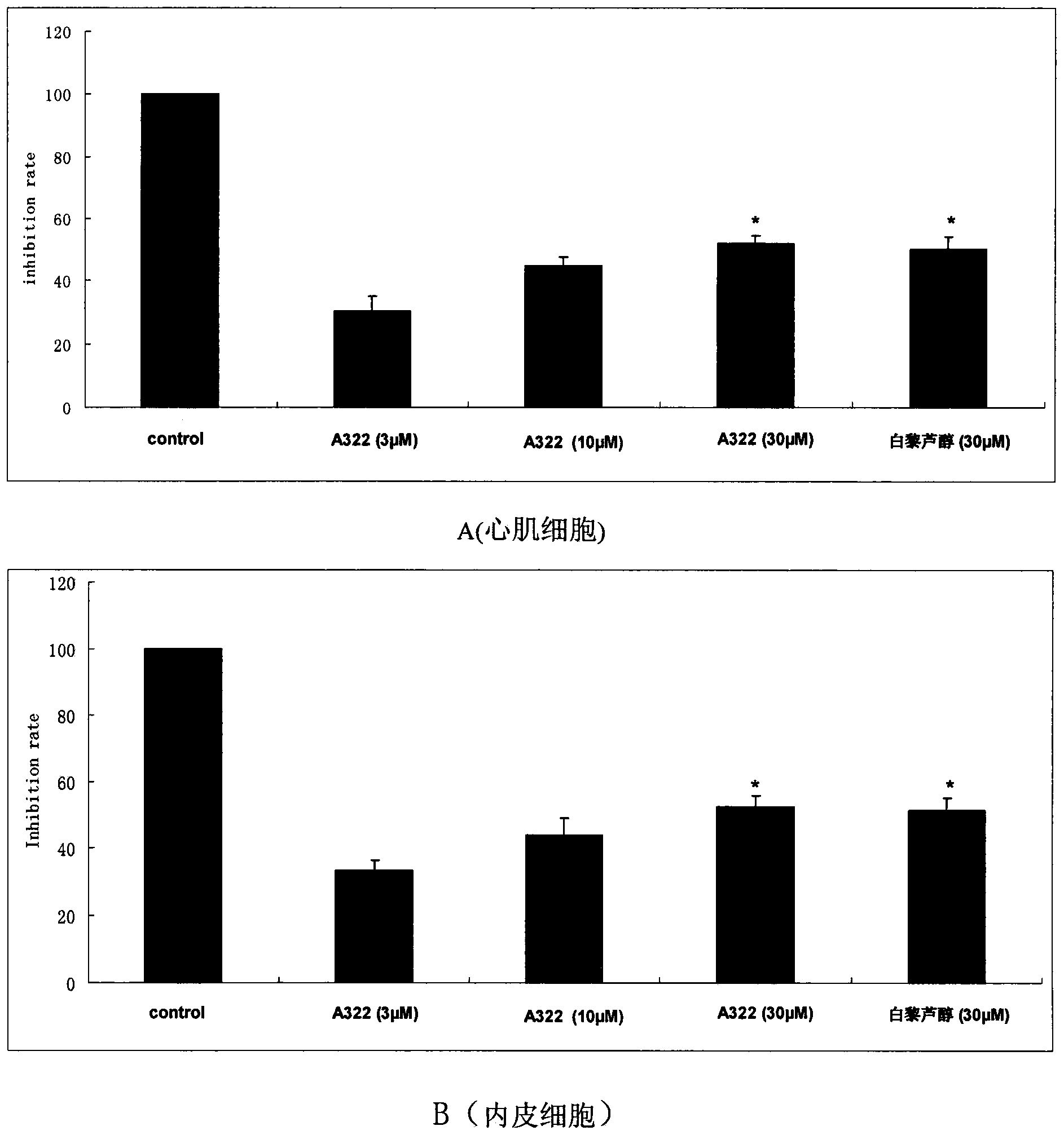 Anti-aging activity of novel chalcone compound