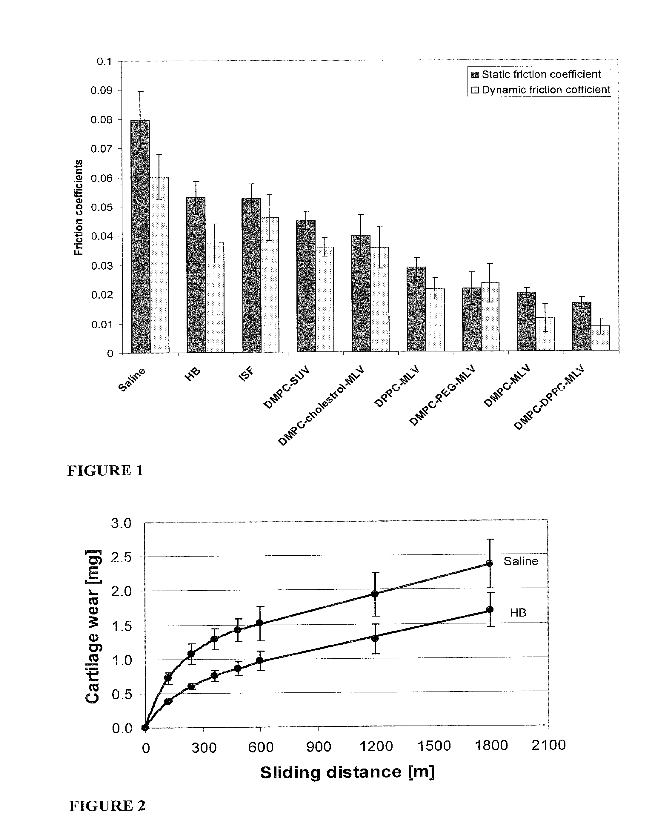 Methods for joint lubrication and cartilage wear prevention making use of glycerophospholipids