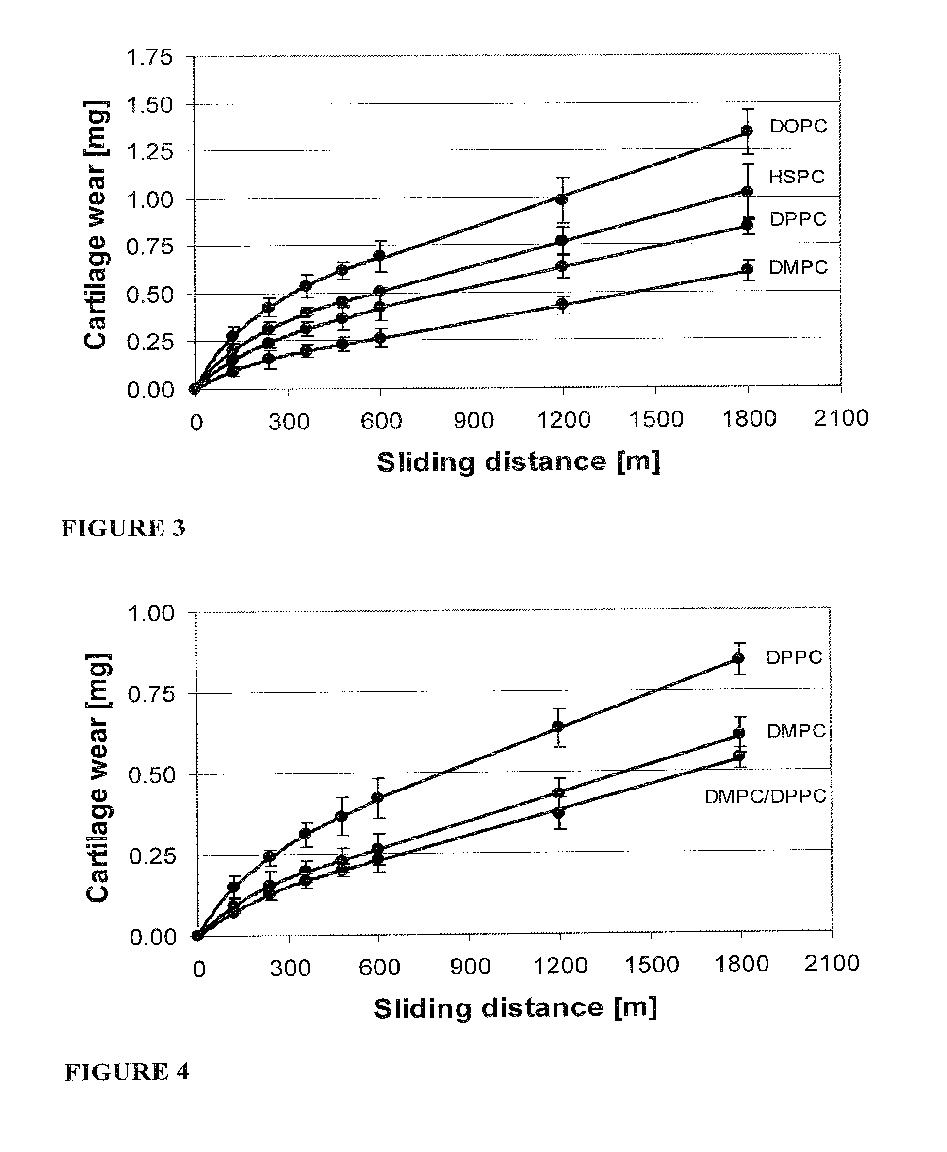 Methods for joint lubrication and cartilage wear prevention making use of glycerophospholipids