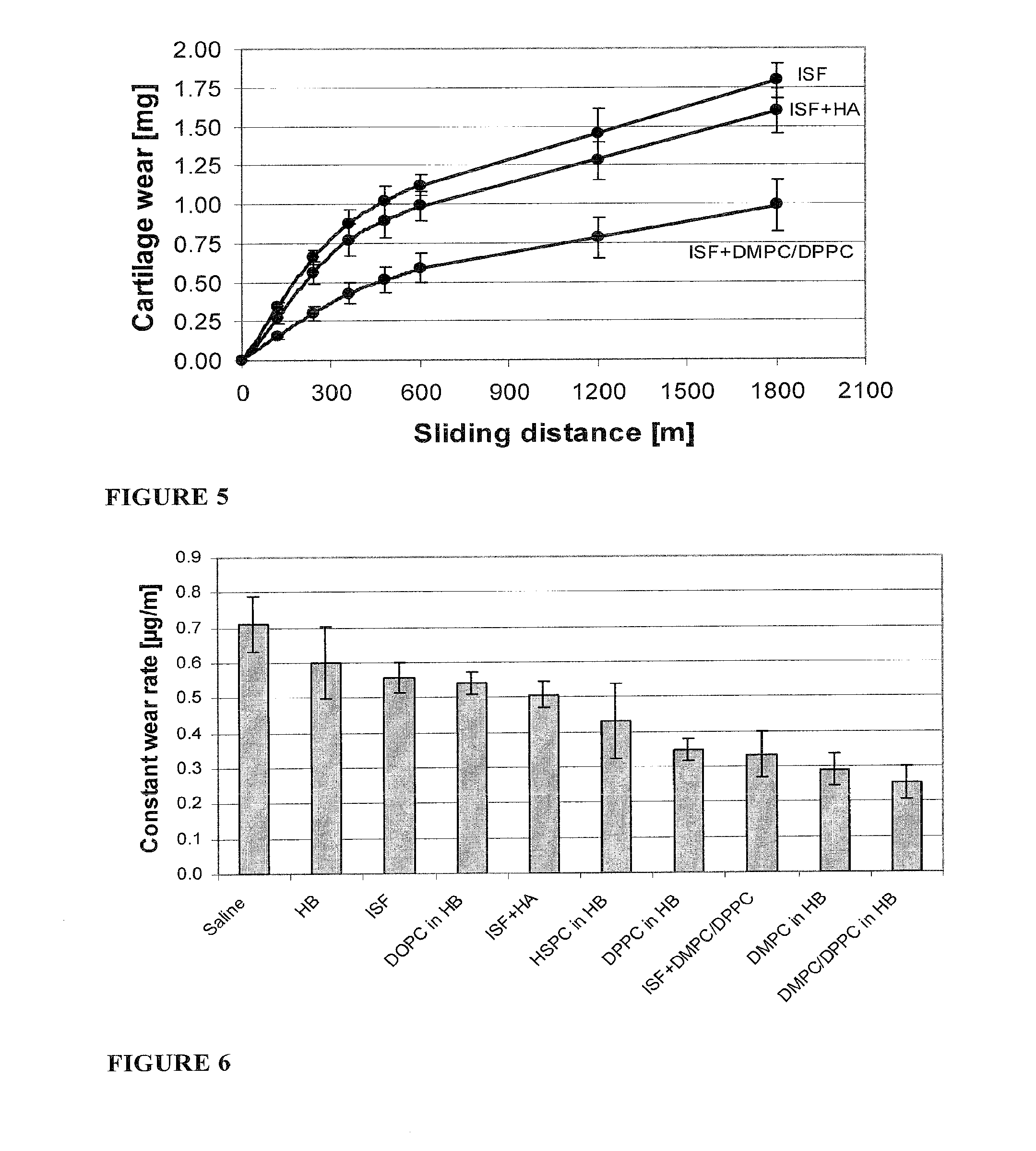 Methods for joint lubrication and cartilage wear prevention making use of glycerophospholipids