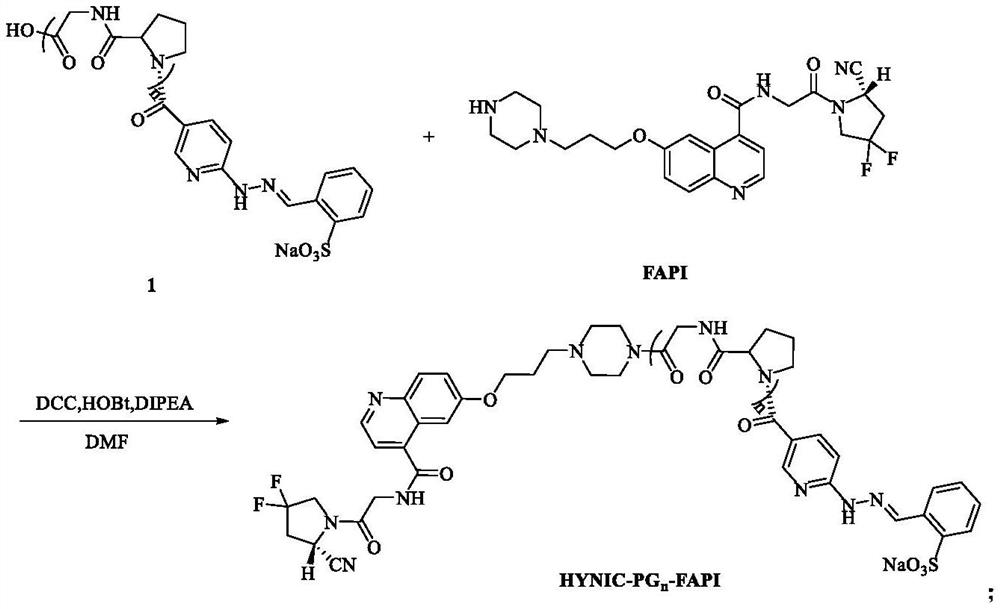 Technetium-99m labeled FAPI derivative modified by D-proline glycine containing polypeptide as well as preparation method and application of technetium-99m labeled FAPI derivative modified by D-proline glycine containing polypeptide