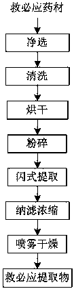 A kind of preparation method of jiubing extract