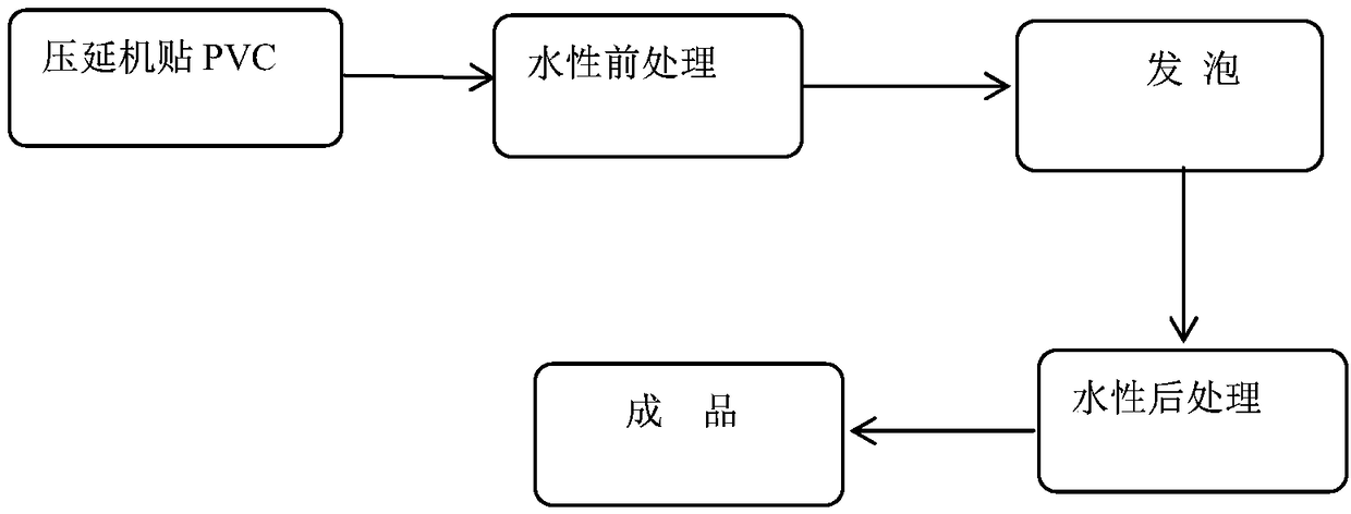 Water-borne coating sofa leather and preparation method thereof