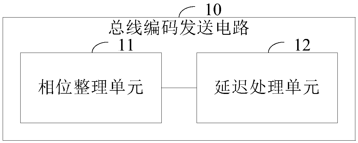 Bus code sending circuit and method and bus transmission system