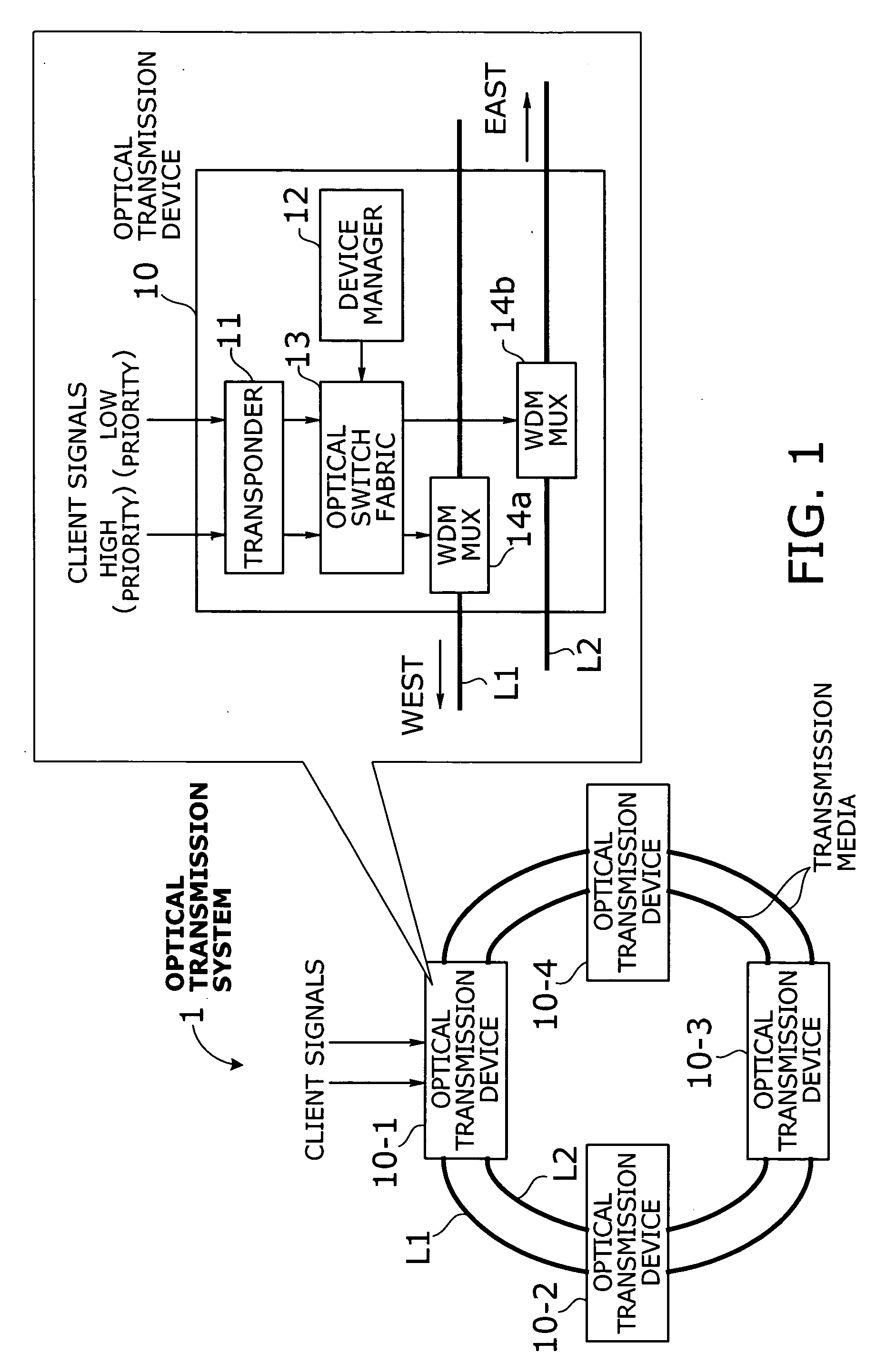 Optical transmission system with two-mode ring protection mechanism for prioritized client signals
