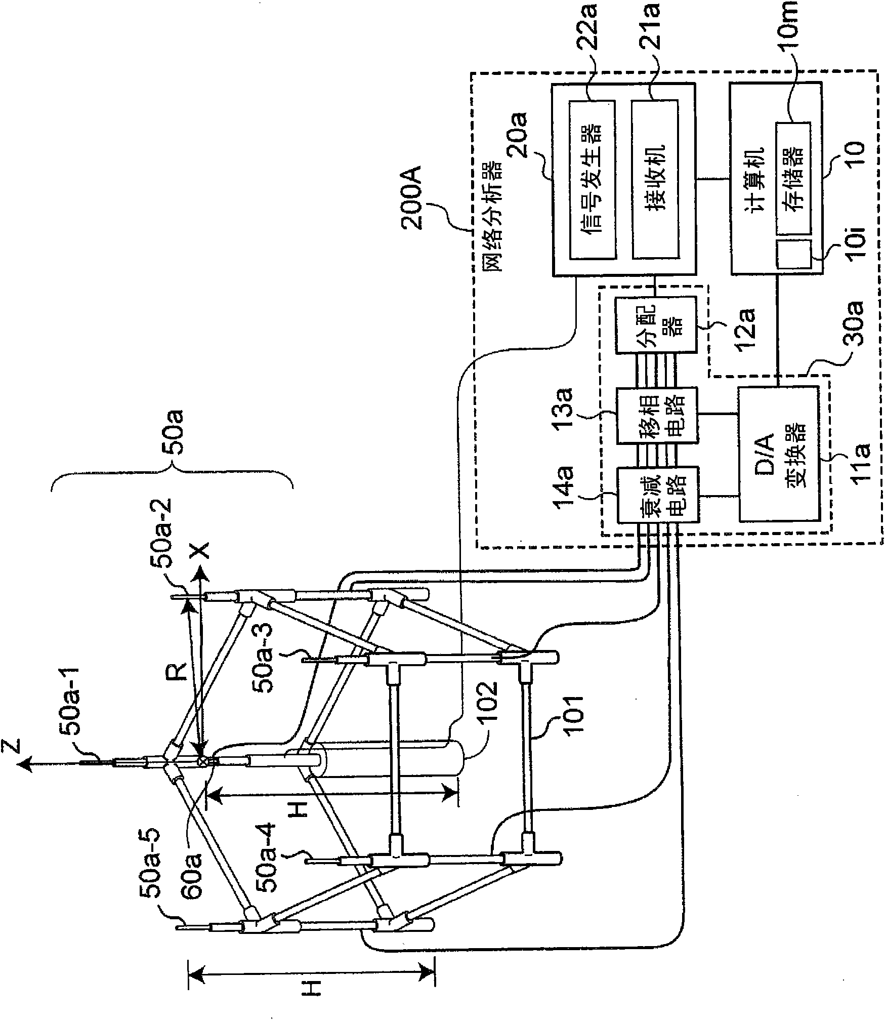 Antenna evaluation device and method