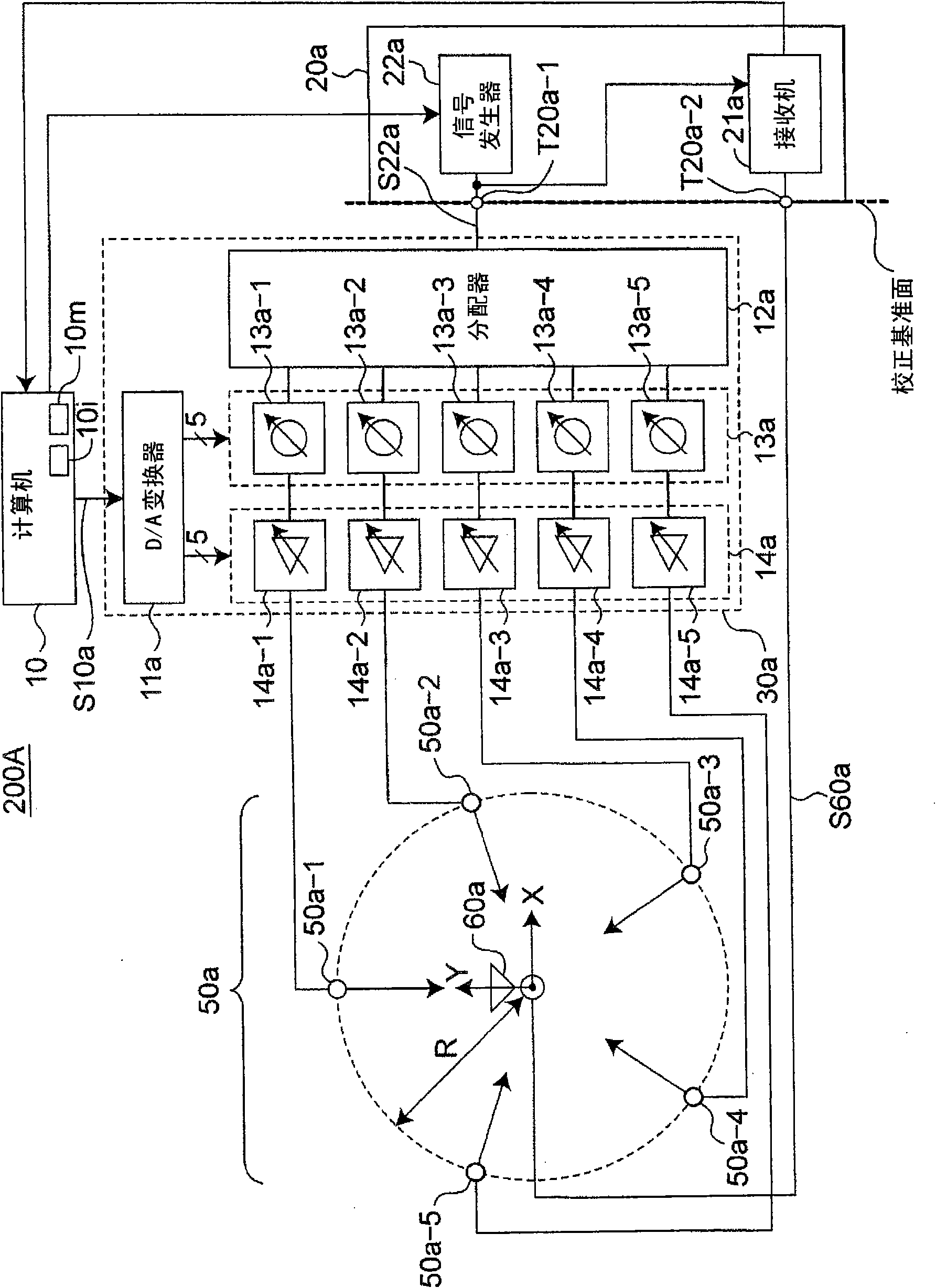 Antenna evaluation device and method