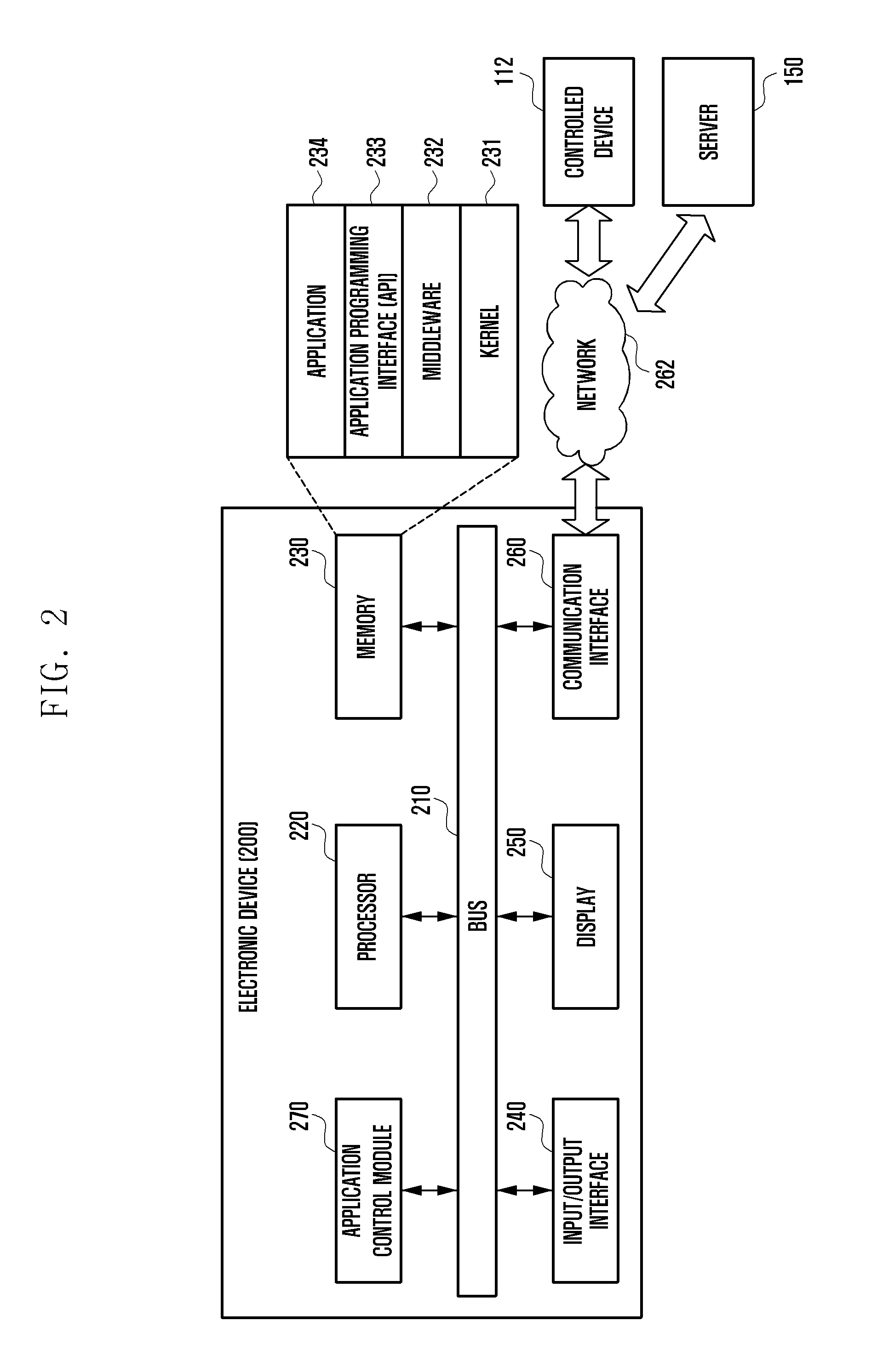 Method and apparatus for grouping personal electronic devices using information pattern code