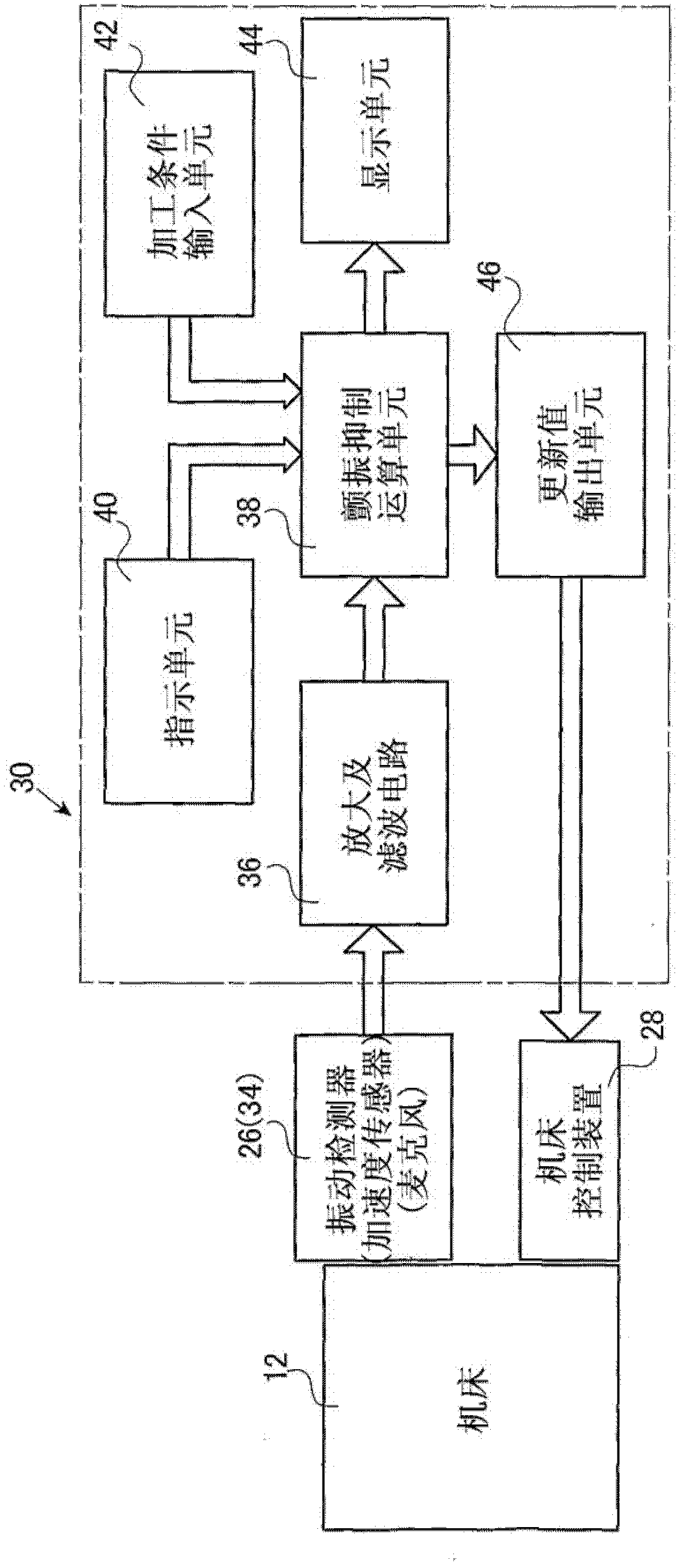 Method and device for suppressing chattering of work machine