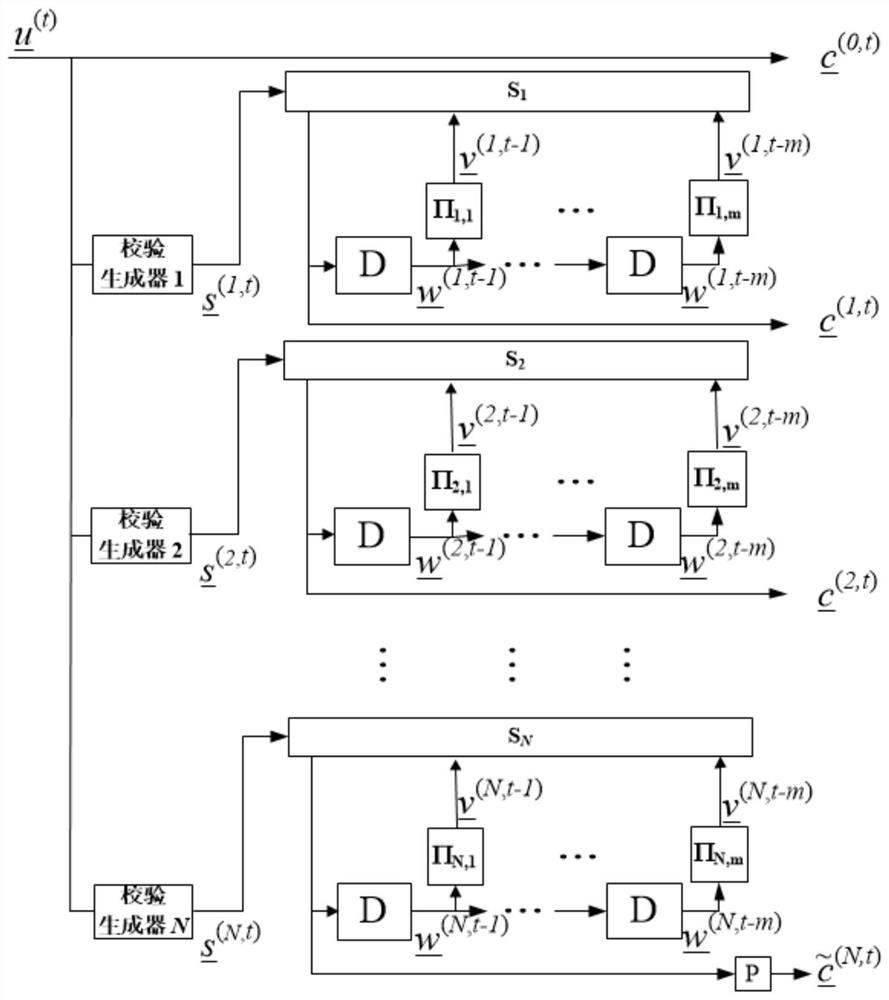 A Rate Compatible Coding Method Based on Feedback Block Markov Superposition Coding