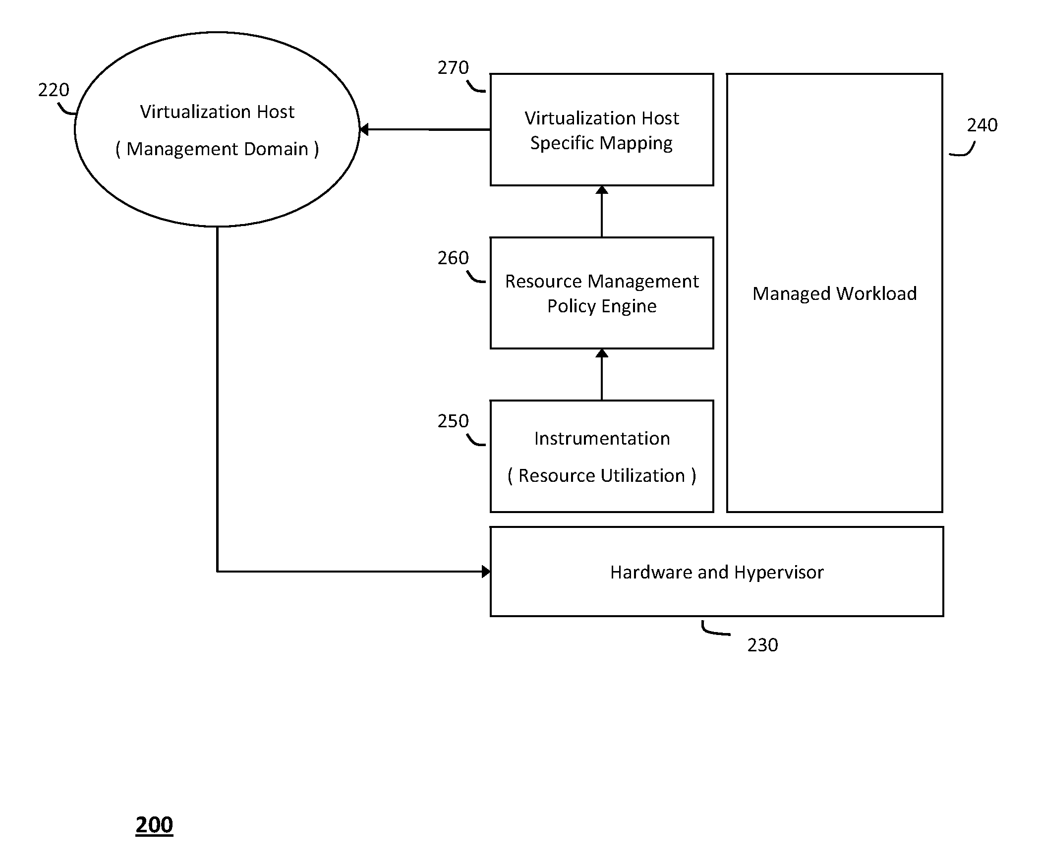 System and method for structuring self-provisioning workloads deployed in virtualized data centers