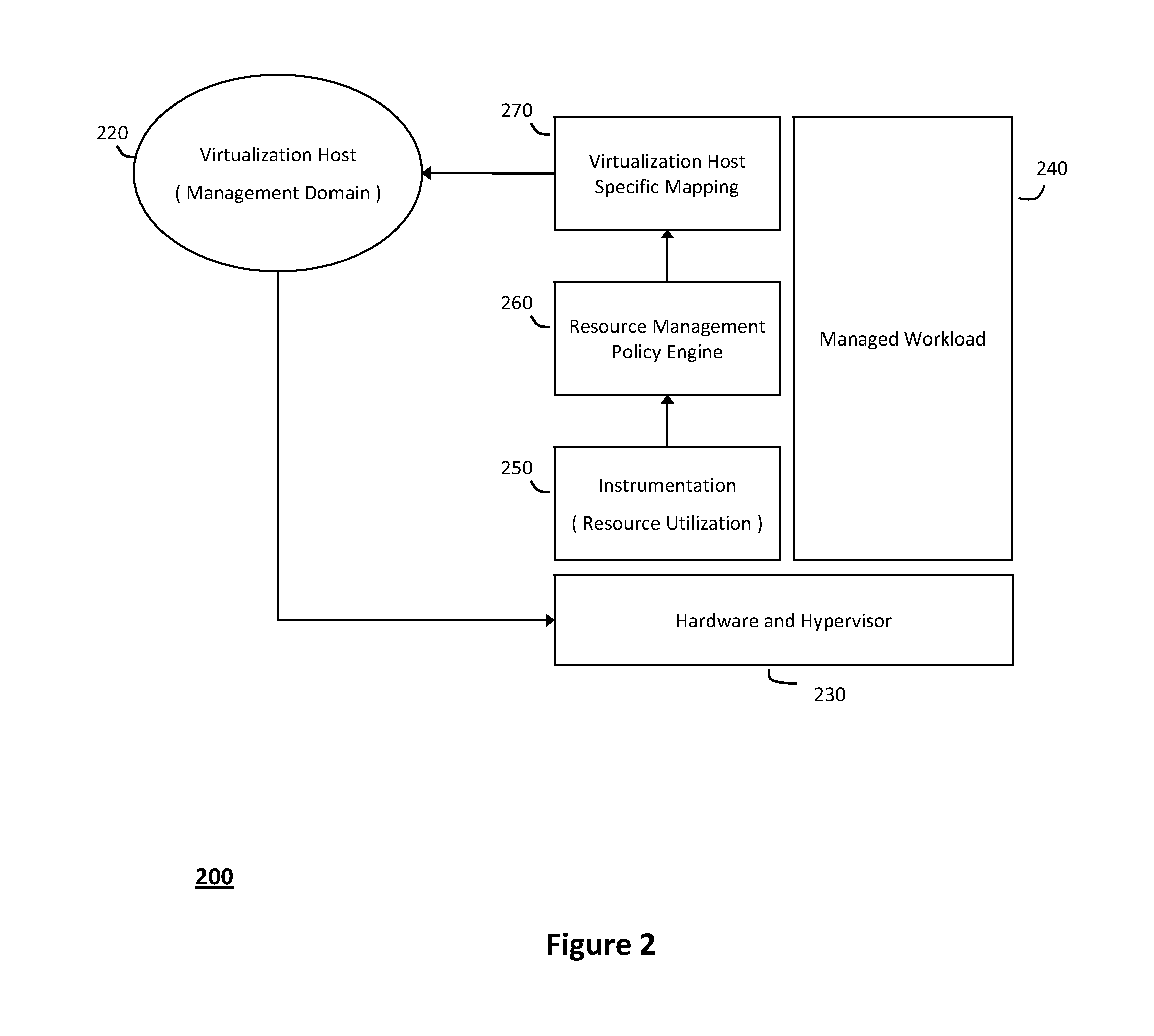 System and method for structuring self-provisioning workloads deployed in virtualized data centers