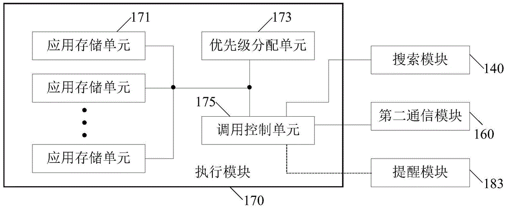 Voice control system based on mobile terminal and voice control method thereof