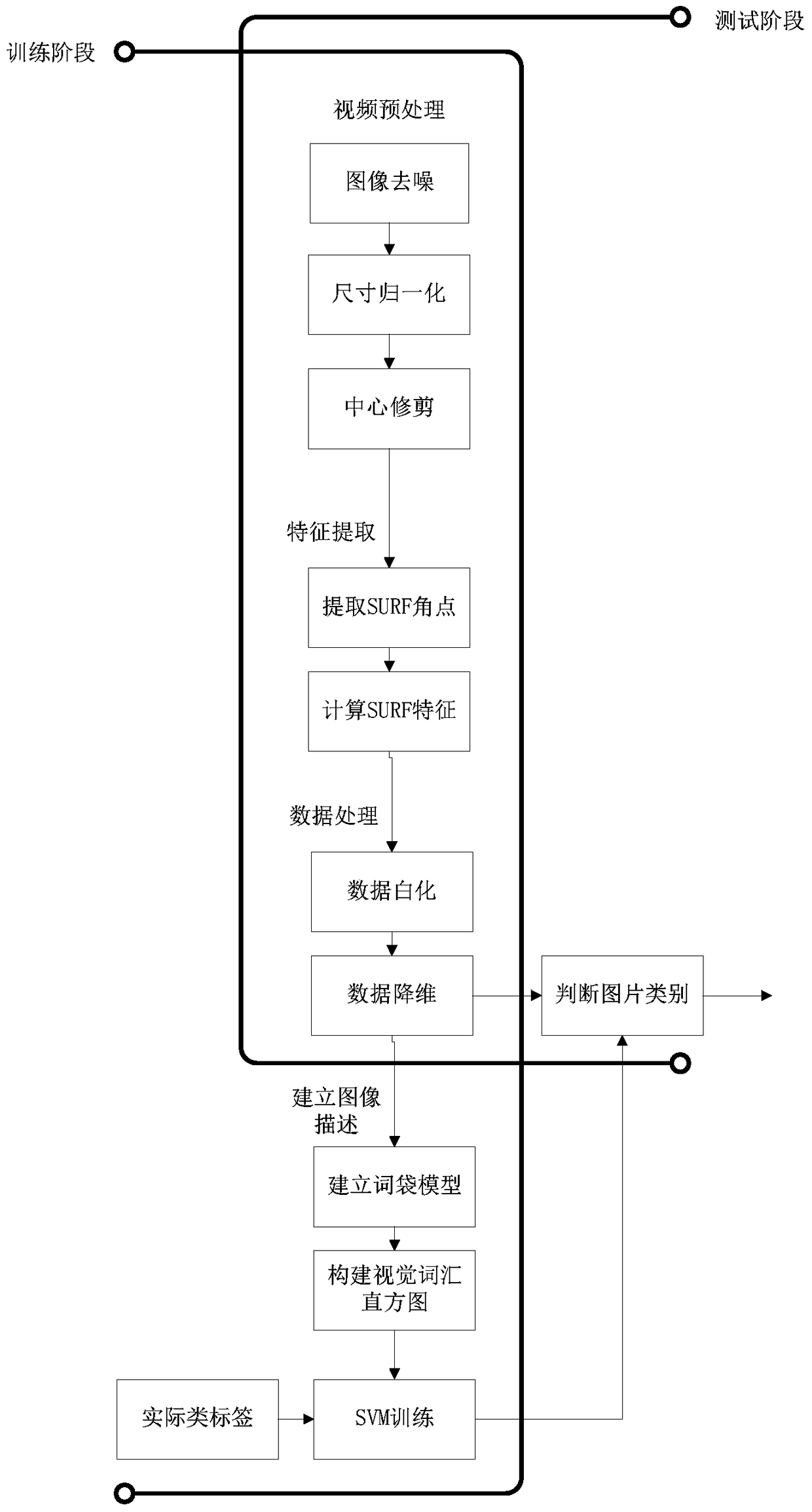 Image Object Recognition Method Based on Surf Feature