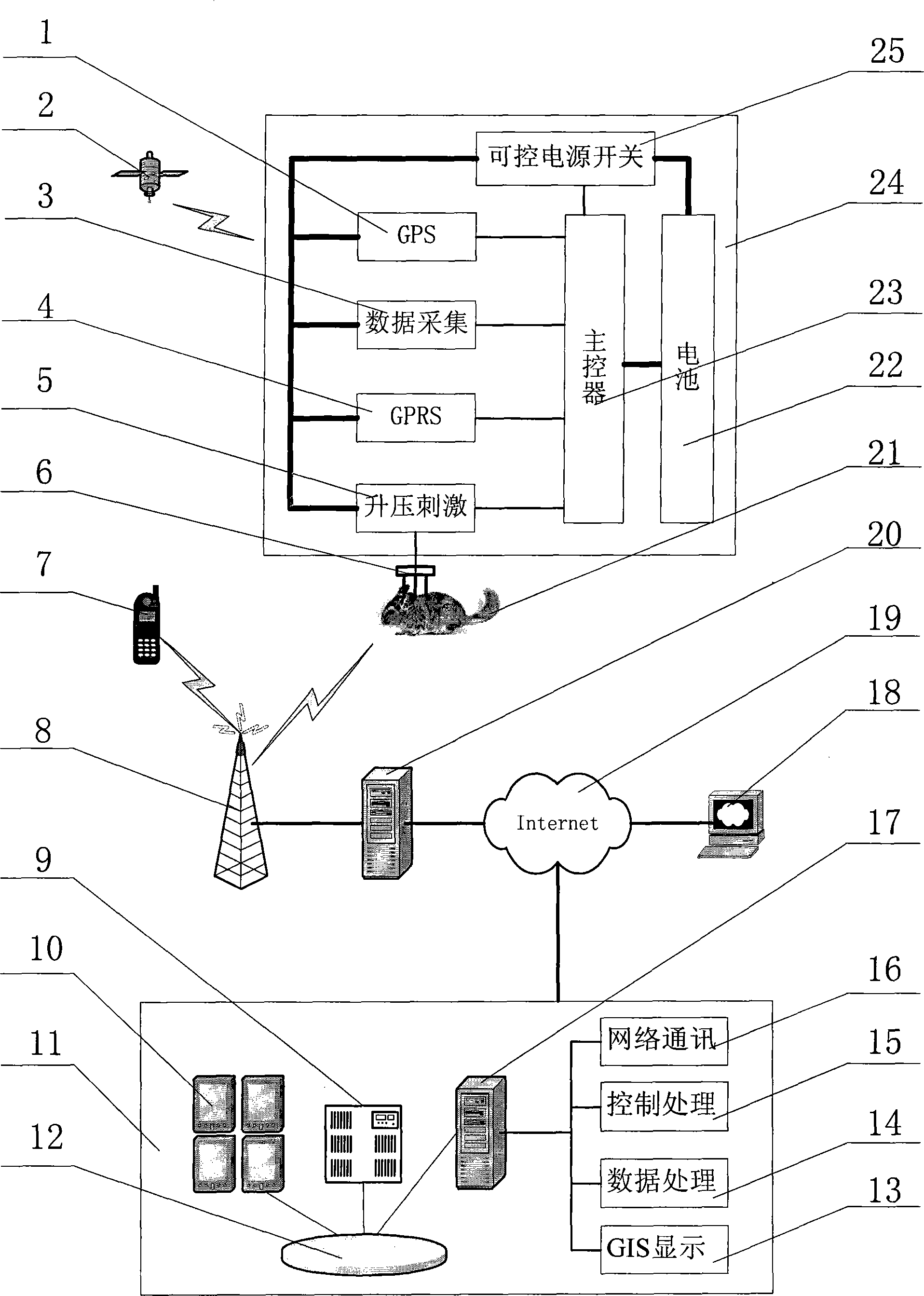 Method for remotely and intelligently monitoring animal robot in the open