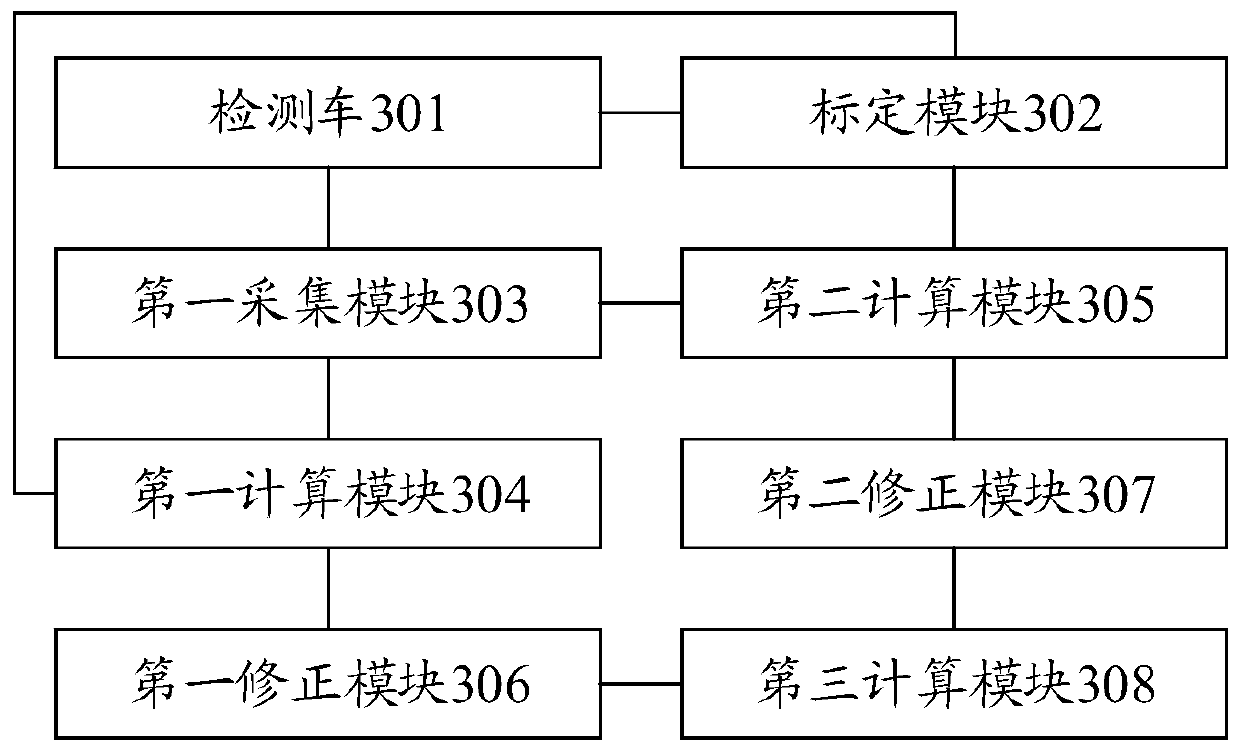 Road gradient measuring method and system