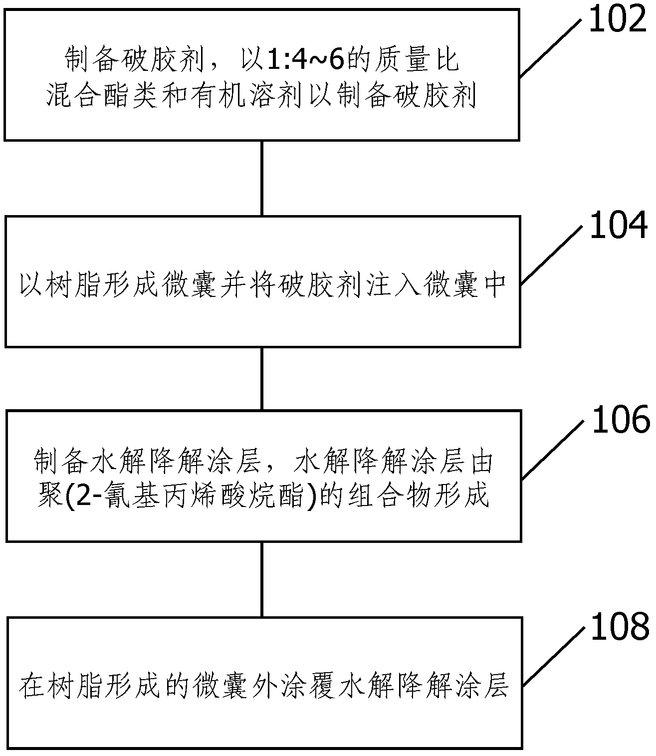 Encapsulation gel breaker and preparation method of encapsulation gel breaker