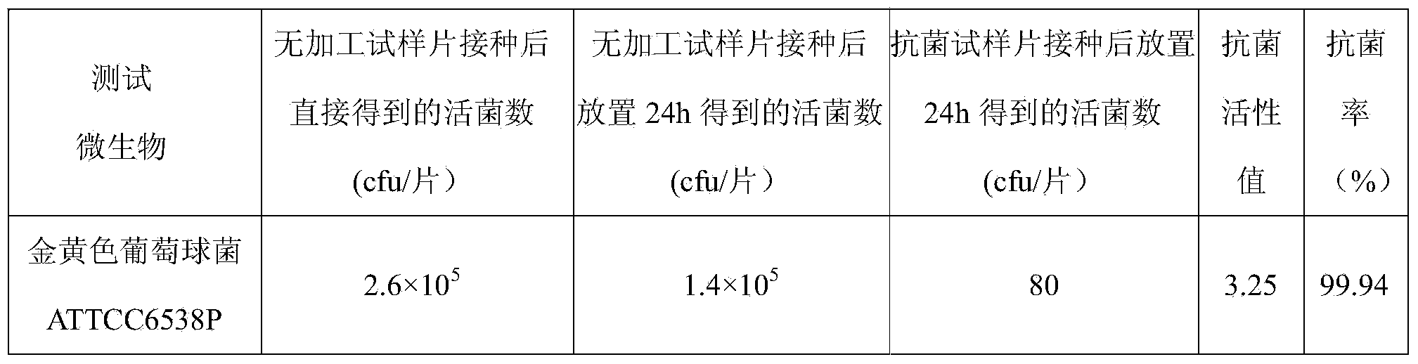 Zirconium-silver alloy target and preparation method and application thereof