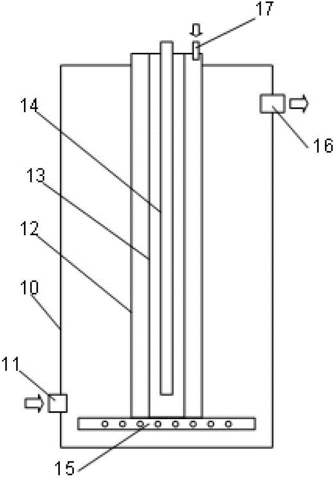 Ultraviolet ray and secondary ozone water treatment device