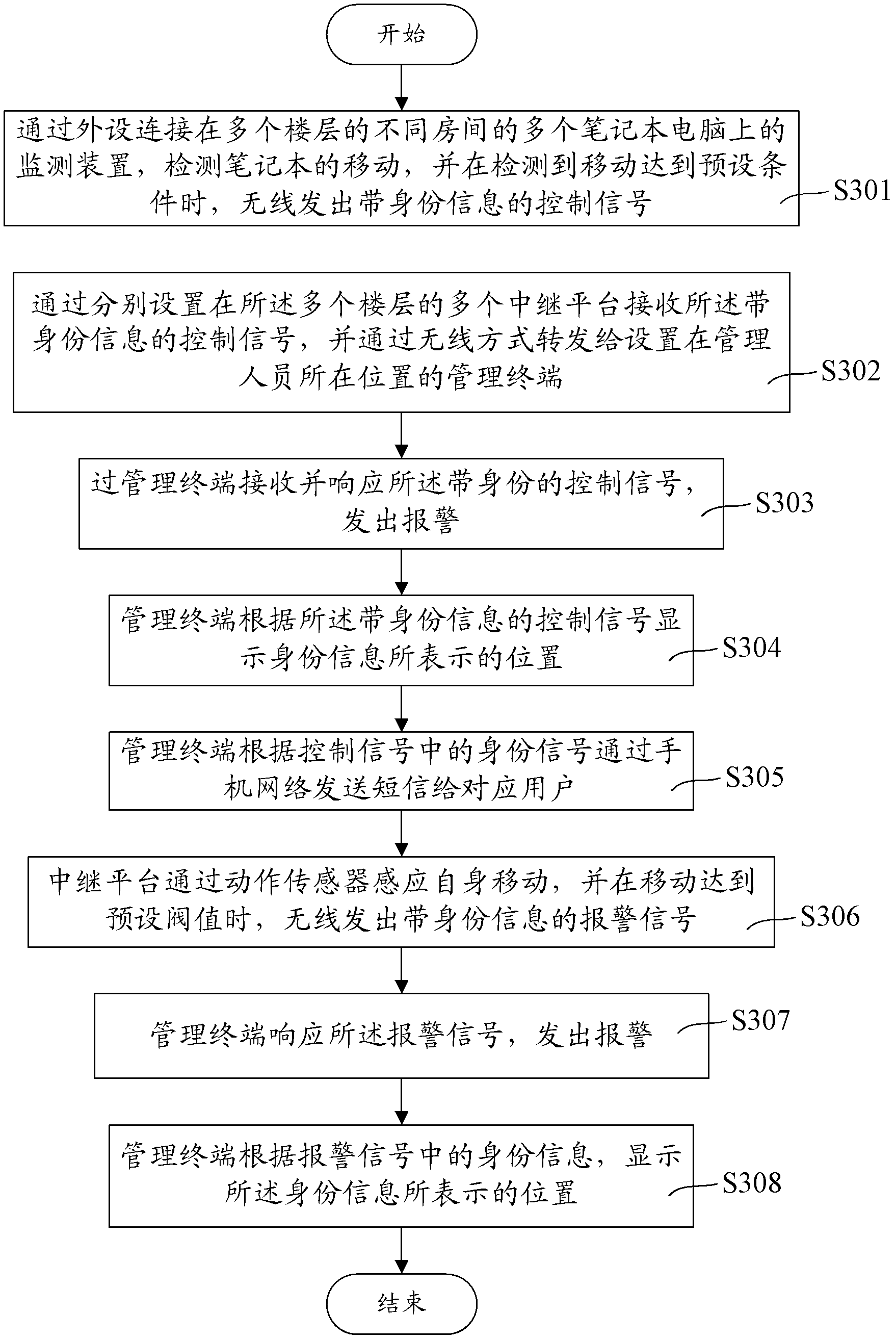 Anti-theft alarm system and method of notebook computer