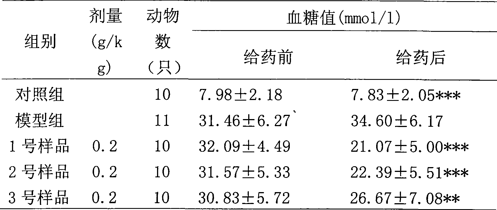 Traditional Chinese medicine formulation for treating non-insulin dependent diabetes mellitus and preparation method and use thereof