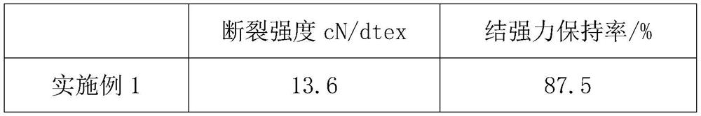 Preparation method of fishing net thread processing enhancer