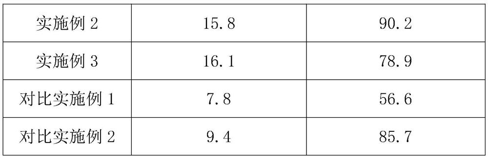 Preparation method of fishing net thread processing enhancer