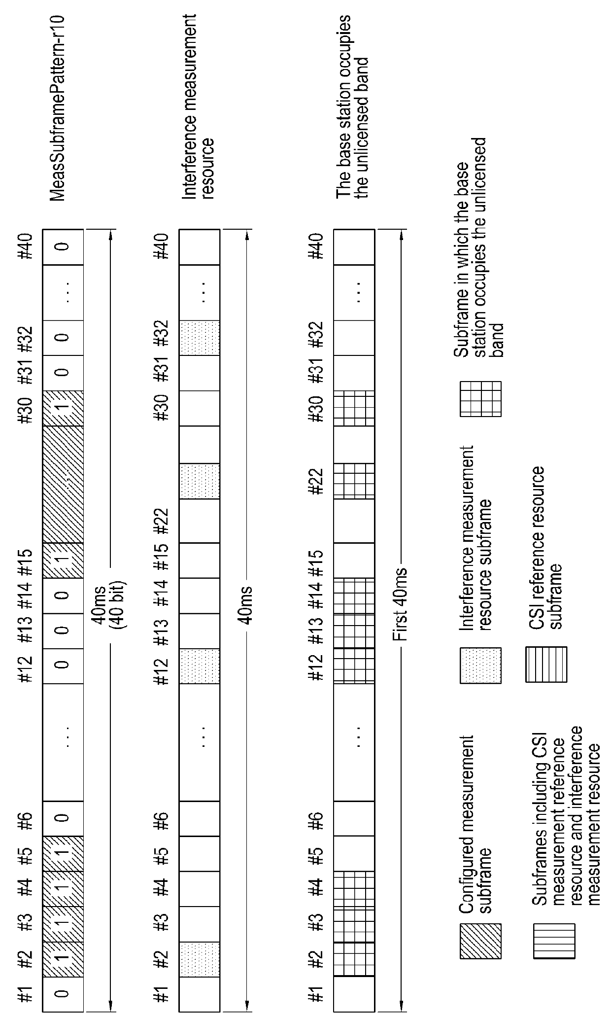 Channel state information measurement method and user equipment