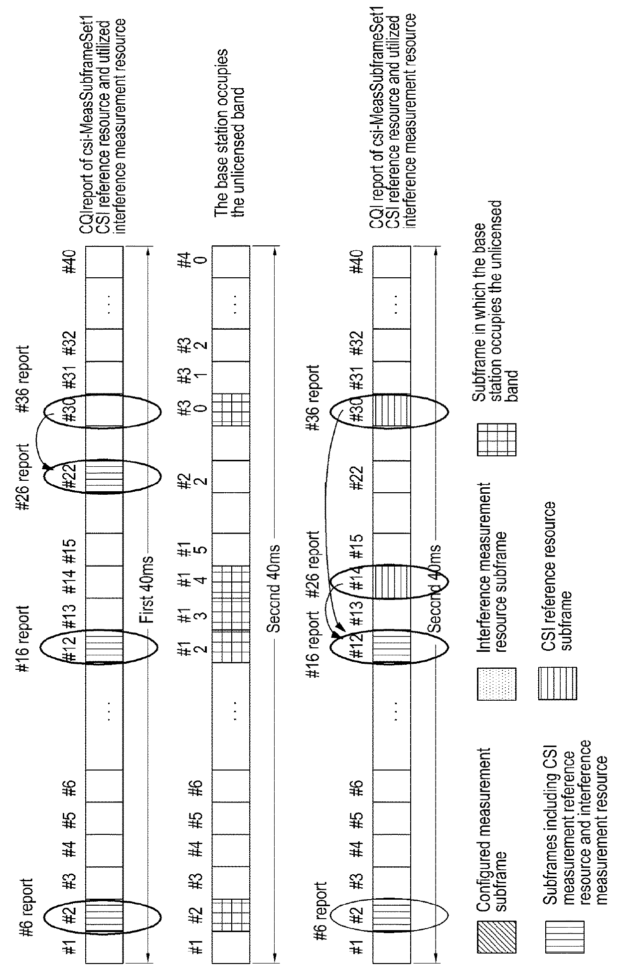 Channel state information measurement method and user equipment