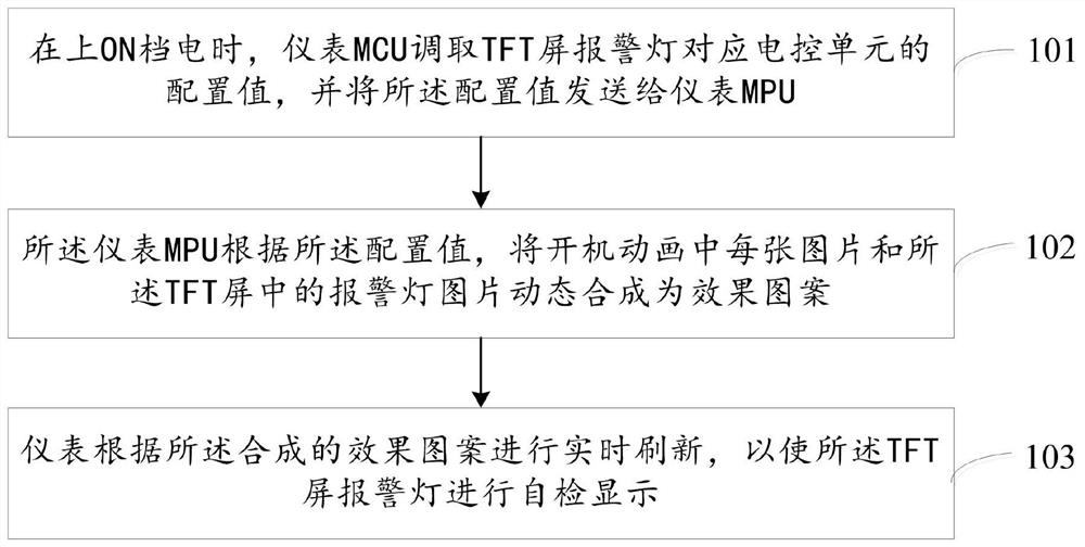 TFT screen alarm light detection method and system