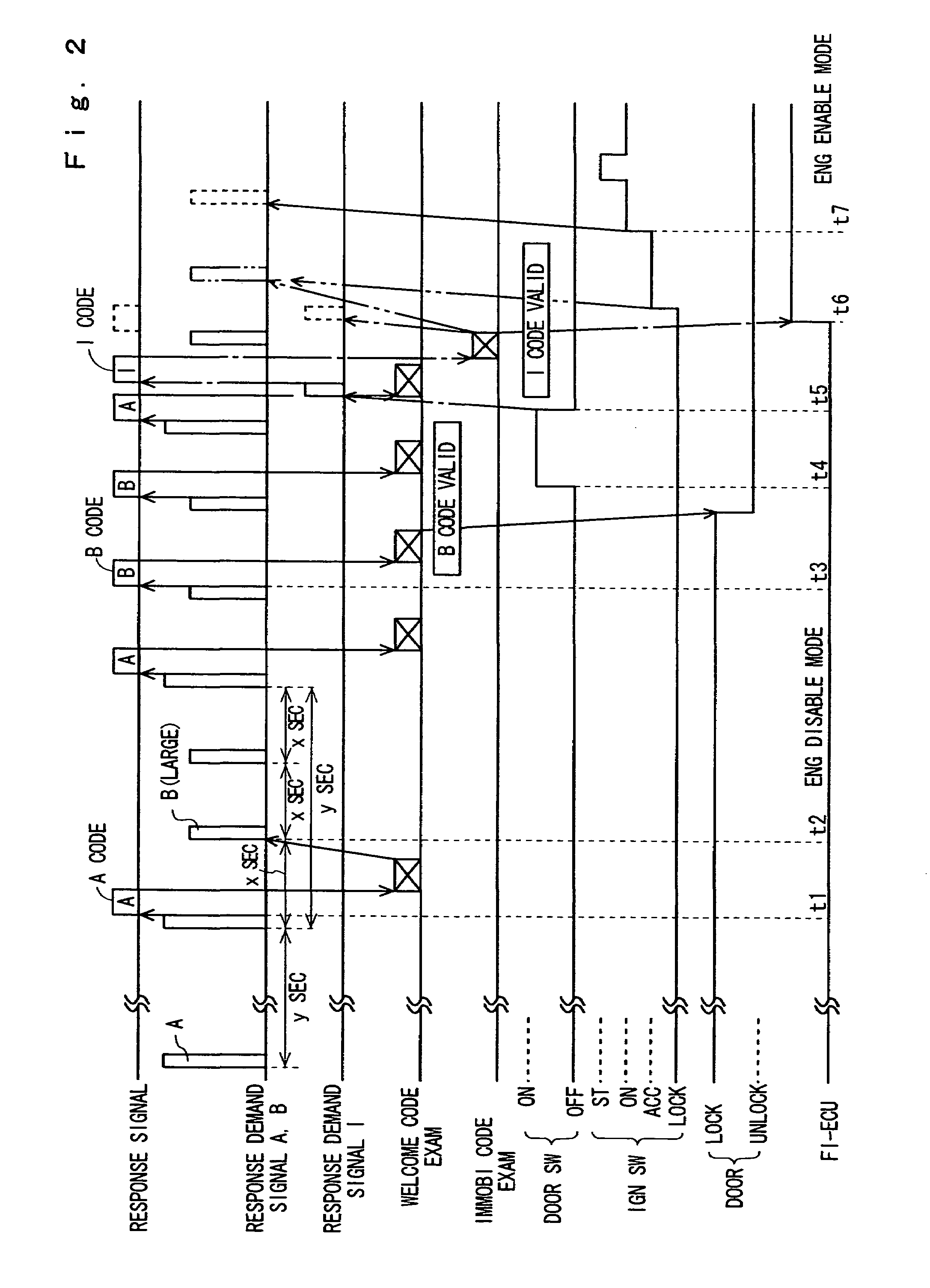 Remote control system for a vehicle