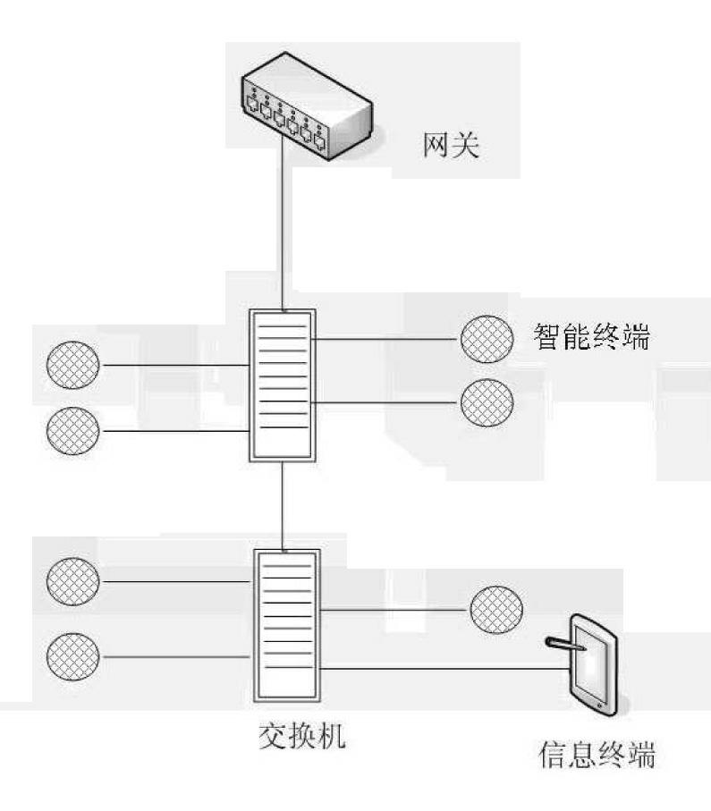 Intelligent home network control system