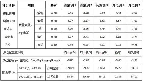 Engine coolant