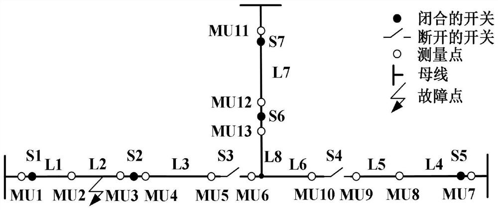 A Discrete Bayesian Network-based Fault Location Method for Hybrid Line Distribution Networks