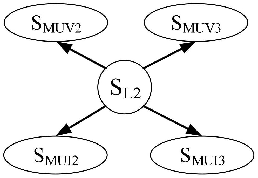 A Discrete Bayesian Network-based Fault Location Method for Hybrid Line Distribution Networks