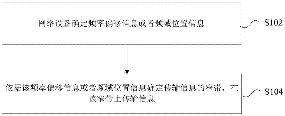 Information transmission method and apparatus