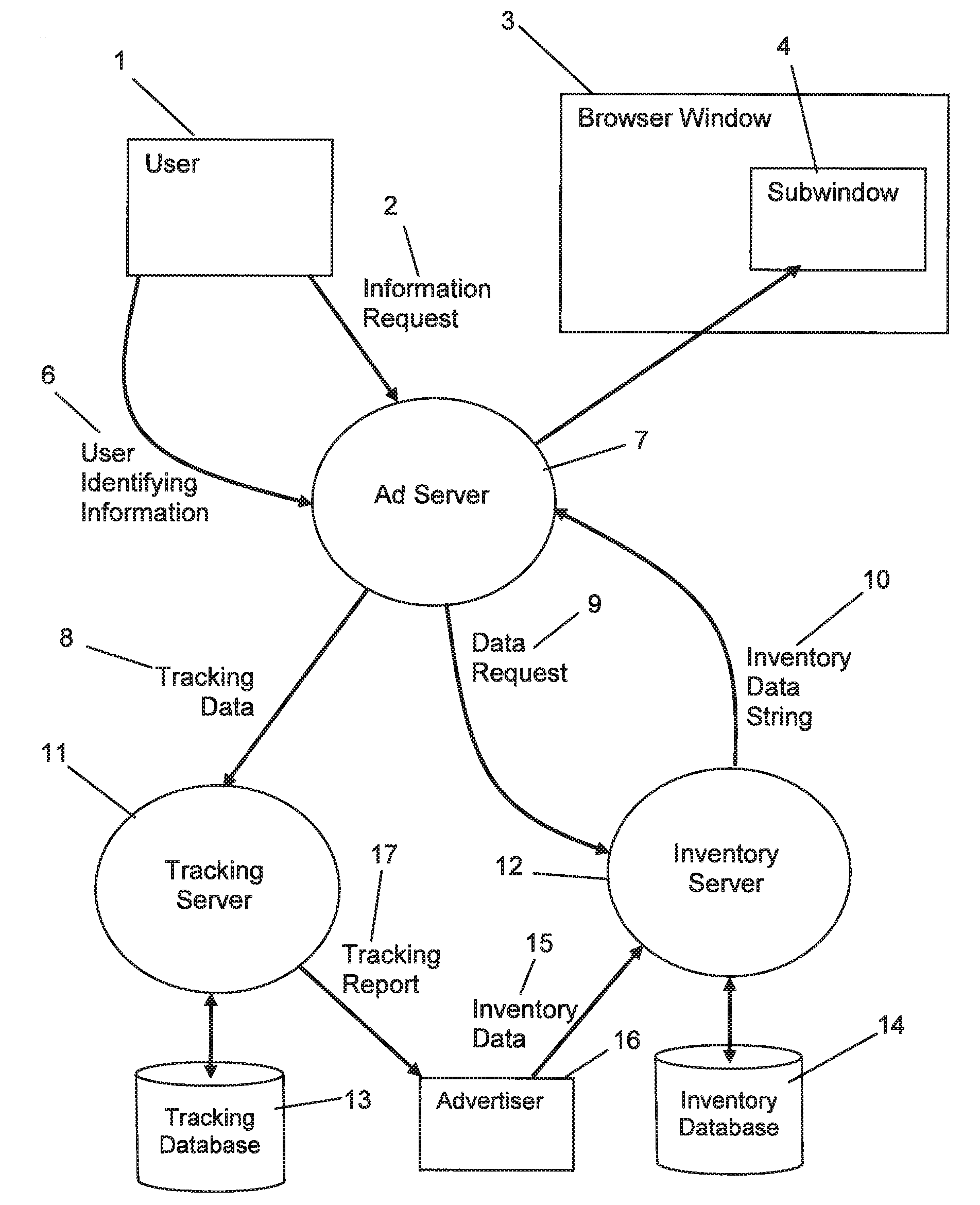 Method and system for dynamic web display