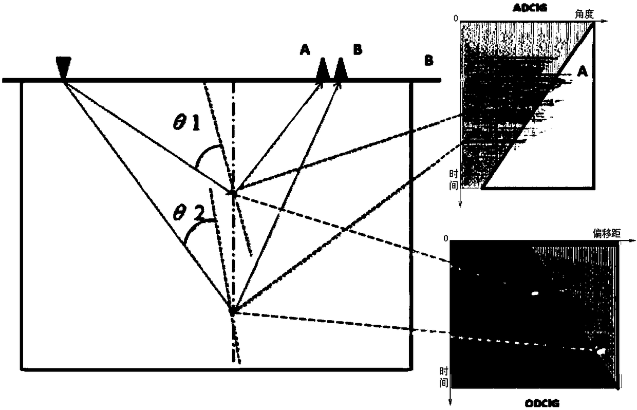 Seismic trace integration imaging method and system