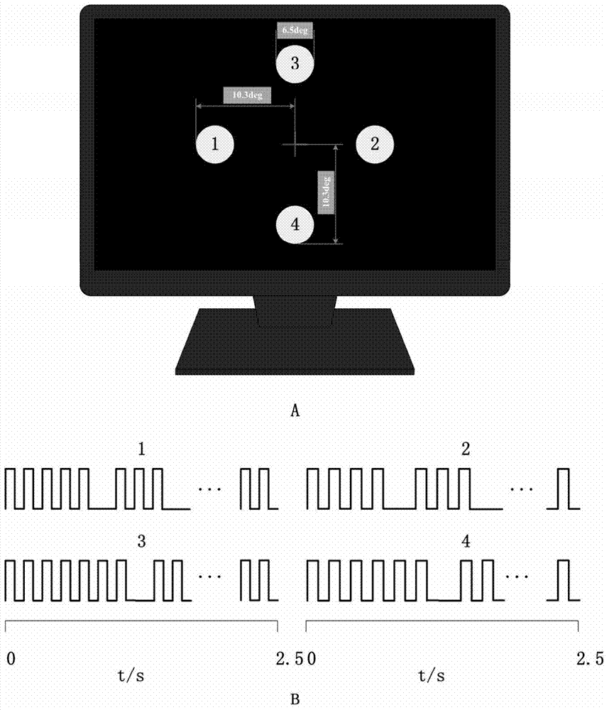 Hybrid brain-computer interface method based on ssvep and osp