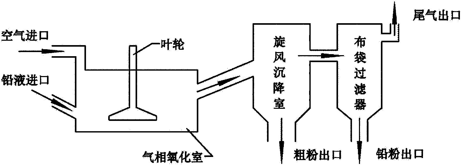 Methods and equipment for recovering waste diachylon by wet method and manufacturing electrode active material of high performance lead acid battery by wet method