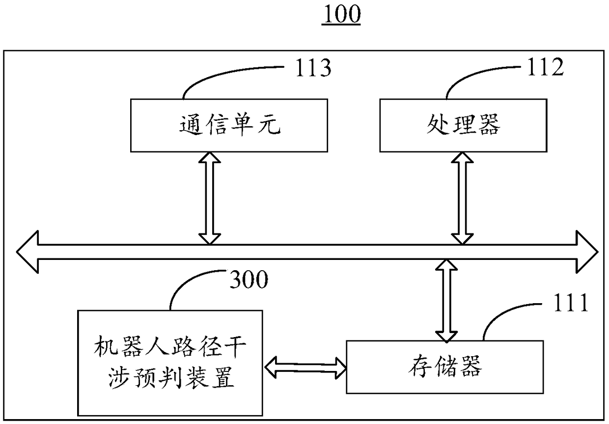 Robot path interference prediction method and device