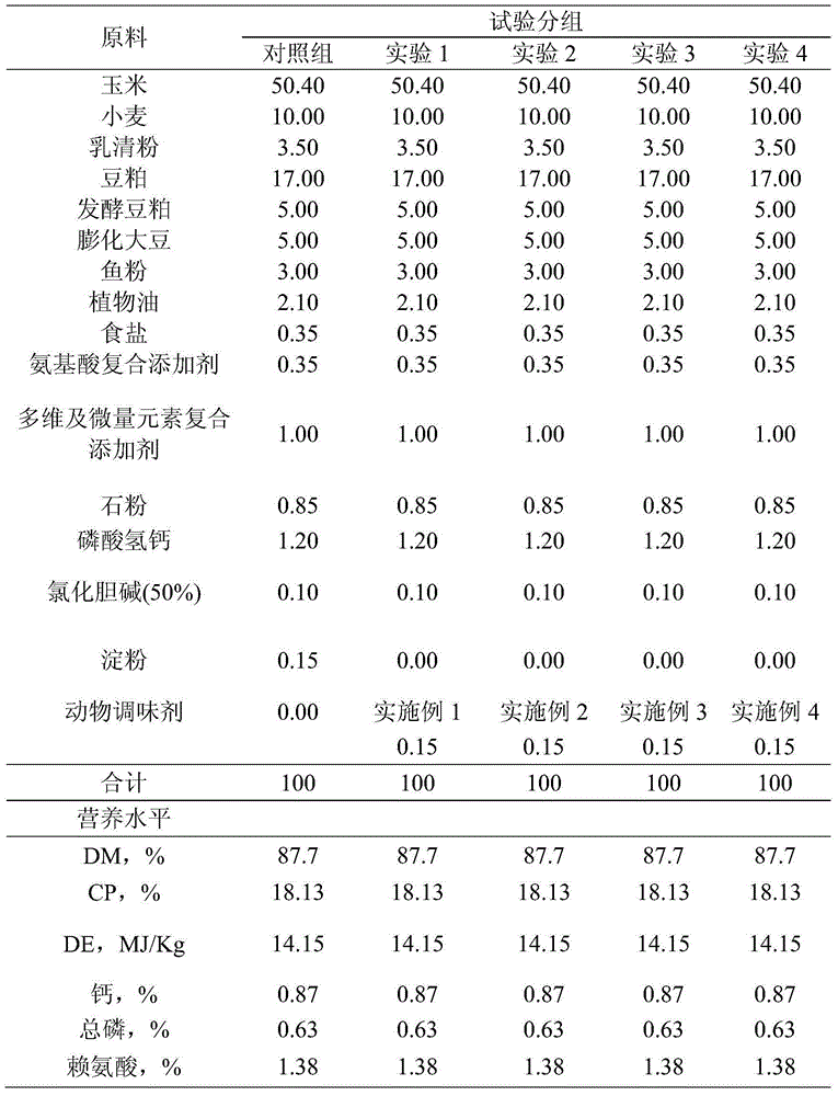 Compound flavor peptide animal seasoner and preparation method thereof