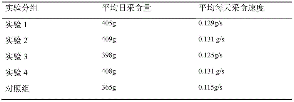 Compound flavor peptide animal seasoner and preparation method thereof