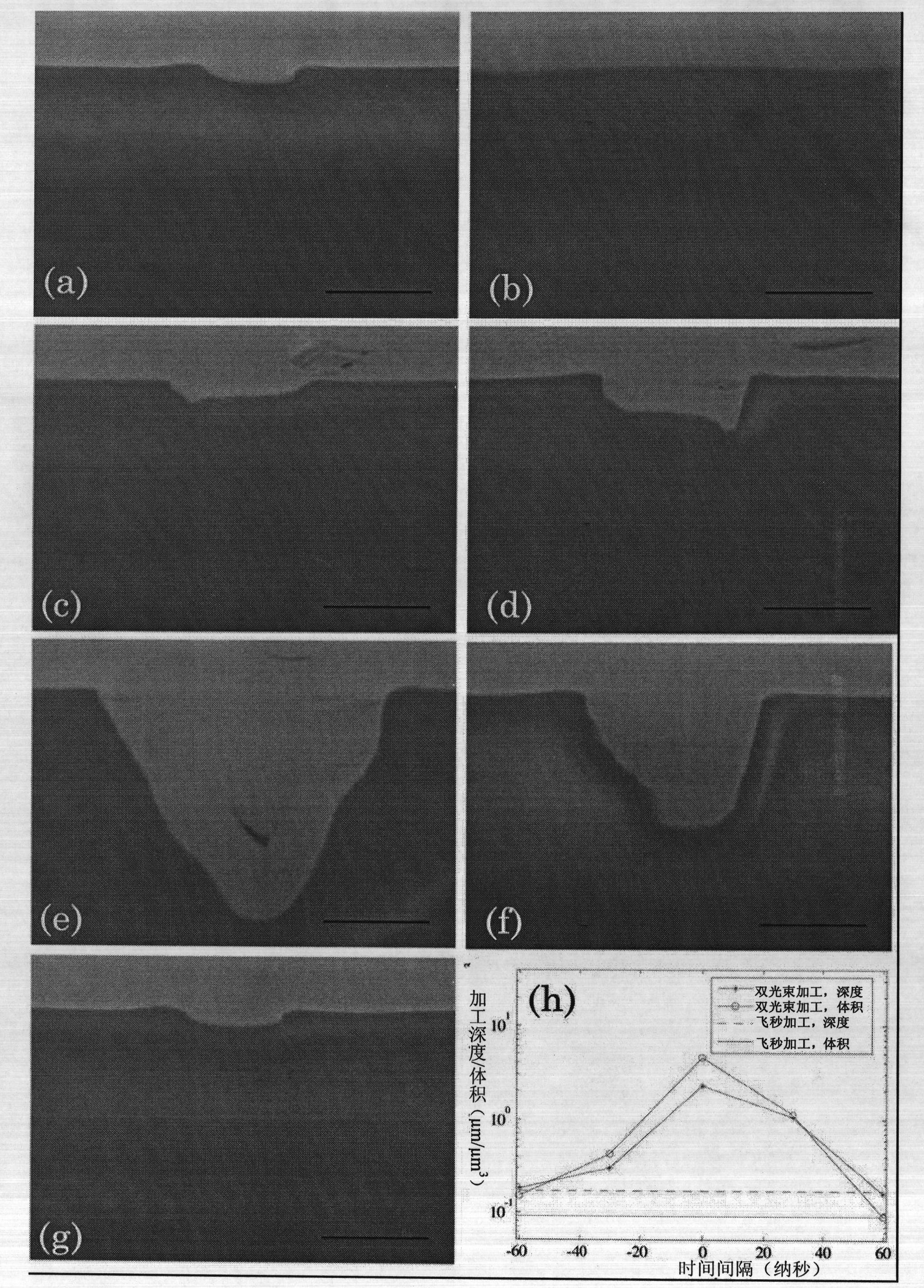 Nano-femtosecond dual-laser composite machining system