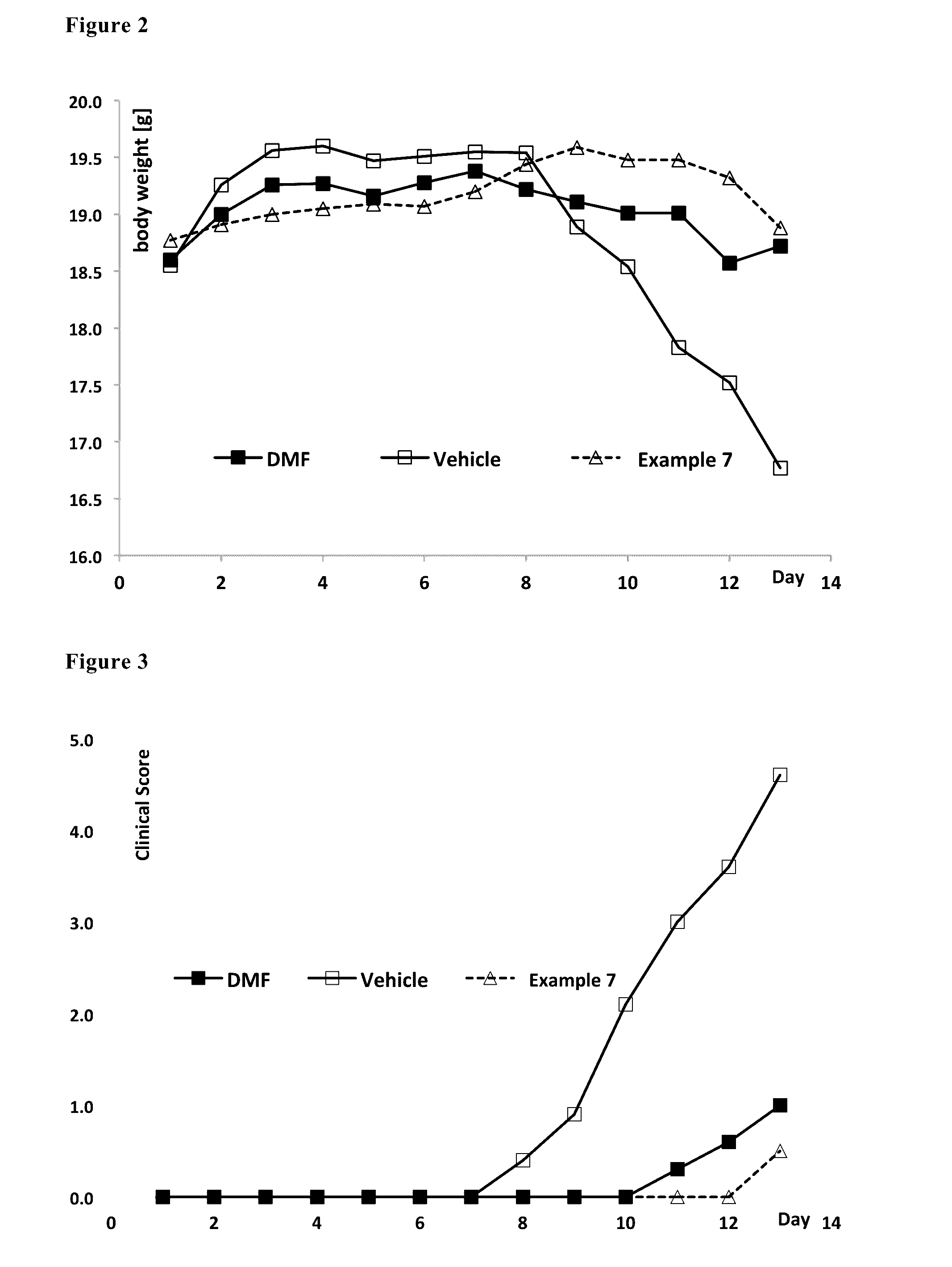Derivatives of polyhydroxy compounds