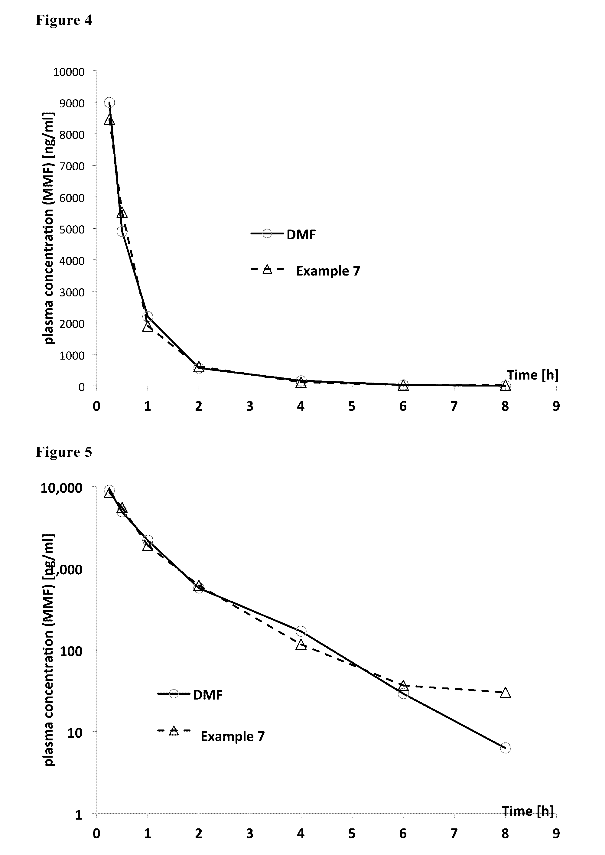 Derivatives of polyhydroxy compounds