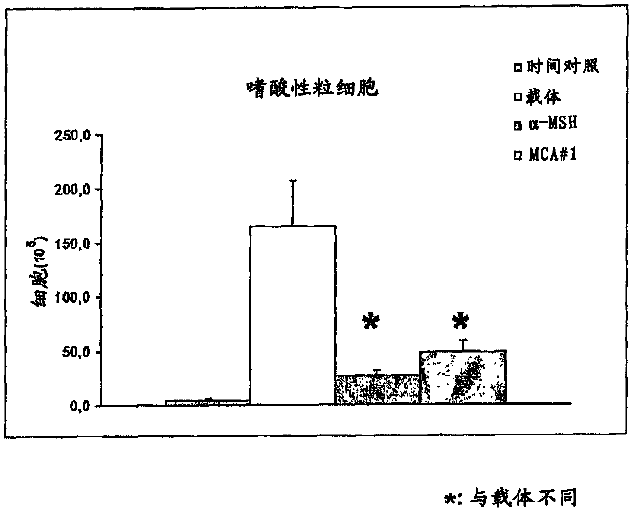 Alpha-MSH analogue with therapeutic activity