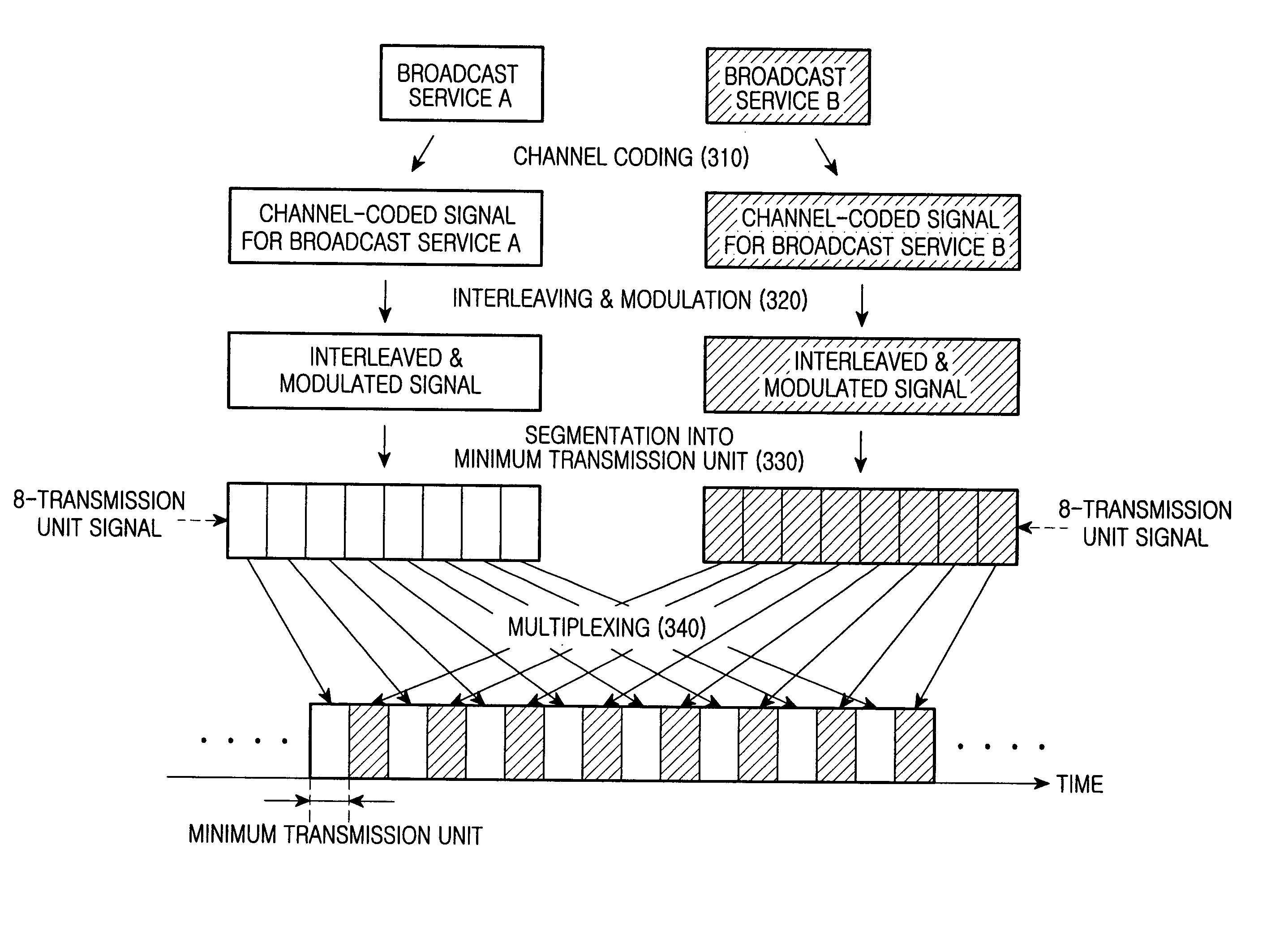 Method for transmitting and receiving broadcast service data in an OFDMA wireless communication system