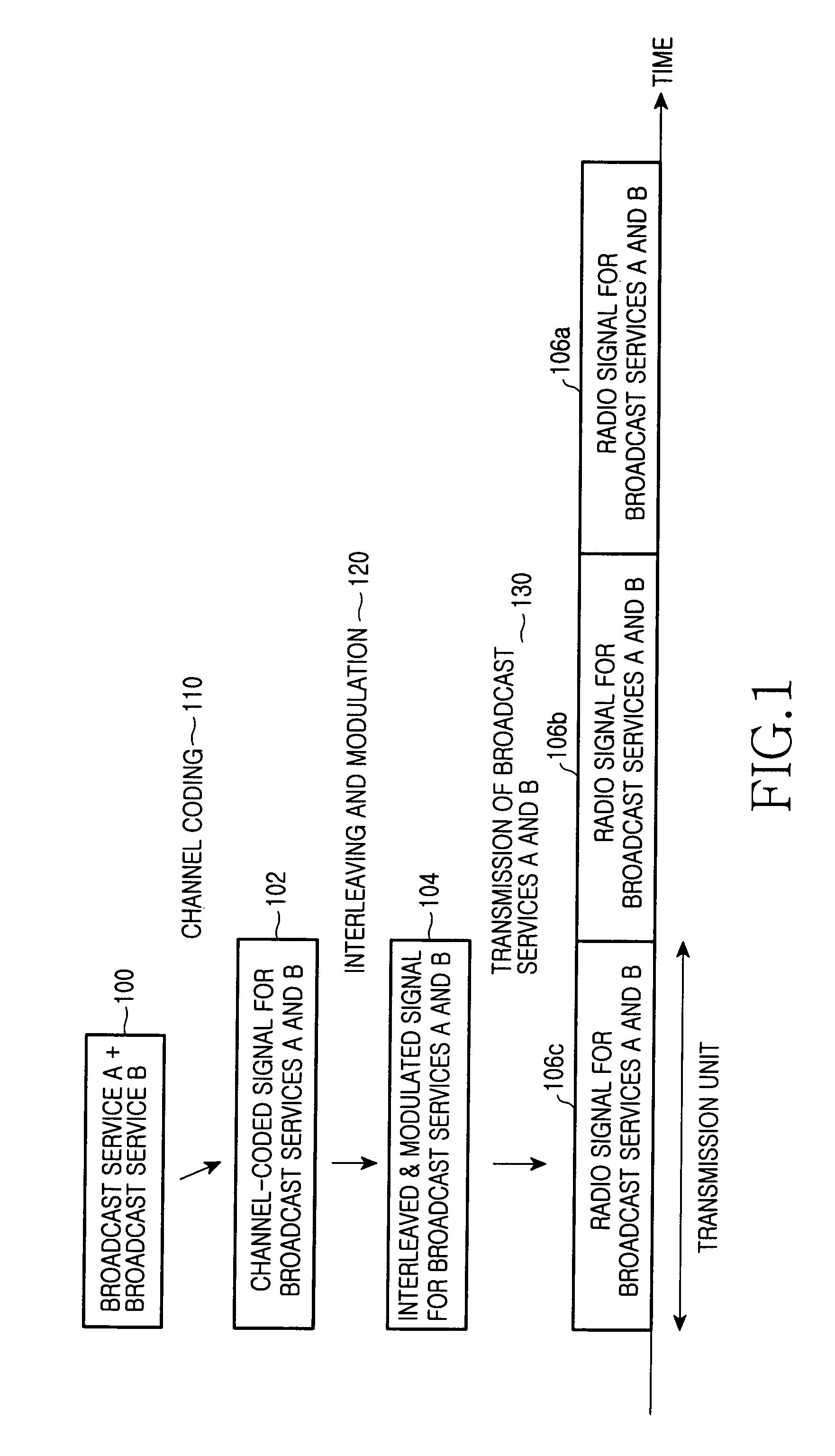 Method for transmitting and receiving broadcast service data in an OFDMA wireless communication system